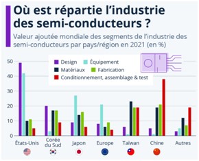 article semi conducteur